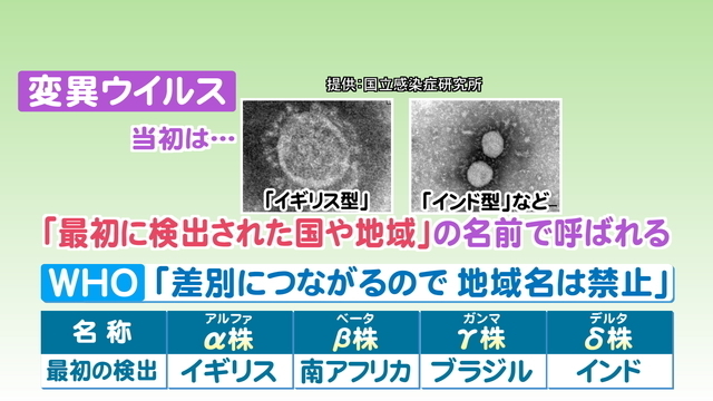 特集 飛沫中のウイルス量も多く 第5波引き起こすと言われる デルタ株 専門家が懸念する感染力と重症化リスク