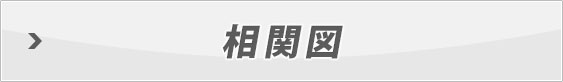 相関図