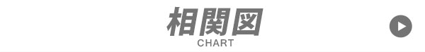 相関図