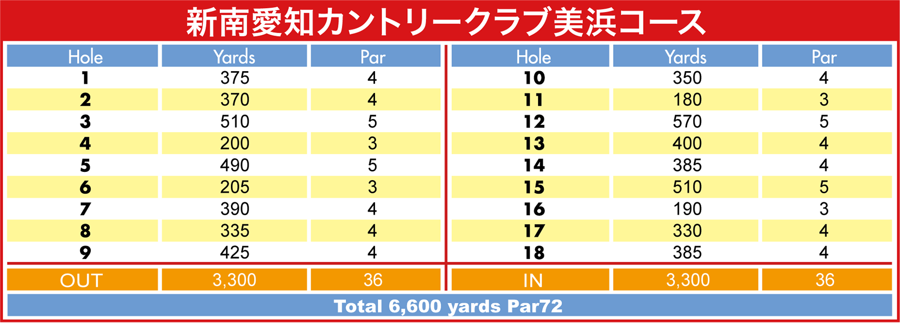 新南愛知カントリークラブ美浜コース