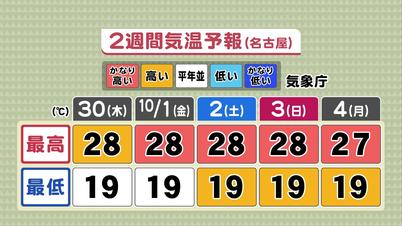 002_②2週間気温予報(名.jpg