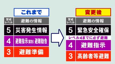 001_②避難レベル.jpg