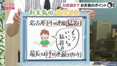 予報 日田 天気