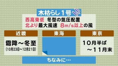 おせっかいな天気予報 名古屋飛ばしの木枯らしと明日の雨 東海テレビ ジョージの天気上々