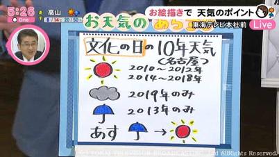 おせっかいな天気予報 文化の日の天気と恒例ファッション企画秋アウター 東海テレビ ジョージの天気上々