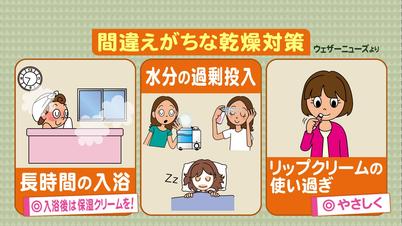 おせっかいな天気予報 肌の乾燥対策と週明け寒波 東海テレビ ジョージの天気上々