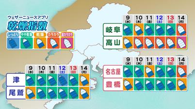 おせっかいな天気予報 肌の乾燥対策と週明け寒波 東海テレビ ジョージの天気上々