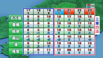 天気 名古屋 日間 10 【一番当たる】名古屋市中川区の最新天気(1時間・今日明日・週間)