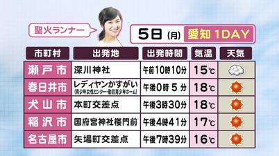 おせっかいな天気予報 聖火リレー天気 東海テレビ ジョージの天気上々