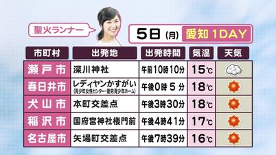 天気 春日井 予報 市 春日井市（愛知県）の10日間天気