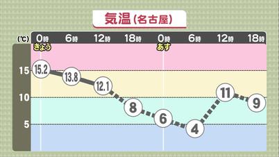 001_1 ２４時間気温　急降.jpg