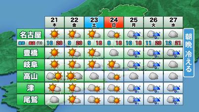 009_1020 ⑥週間予報.jpg