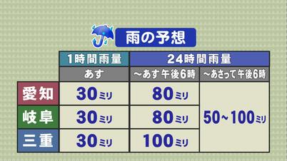 001_①今後の予想雨量.jpg