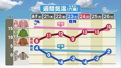 003_週間気温(六厩) あ.jpg