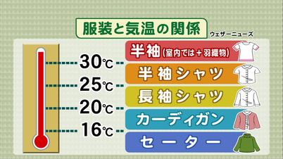 001_①服装と気温の関係.jpg