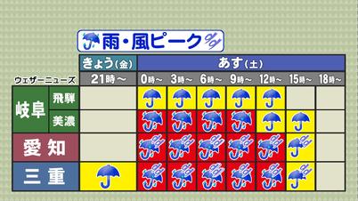 002_0917 ②雨・風ピーク.jpg