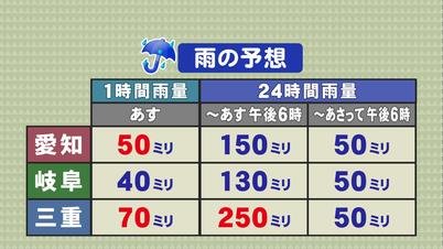 003_0917 ③予想雨量.jpg