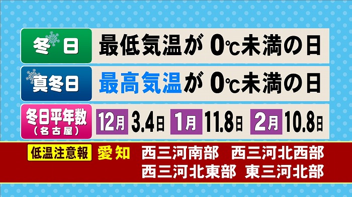 恒例 冬のスタンプラリー 東海テレビ ジョージの天気上々