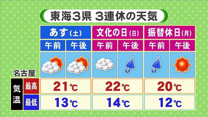 3連休の天気と降水確率と雨出現率!｜東海テレビ ｜ ジョージ ...