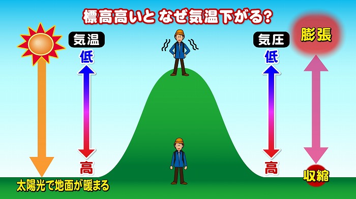 JR西日本 新幹線 予約 いつから？の長所と短所