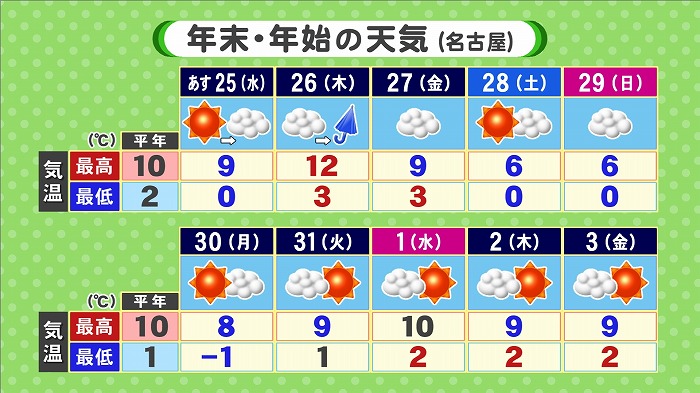 新年3日までの天気と全国初日の出の天気 東海テレビ ジョージの天気上々