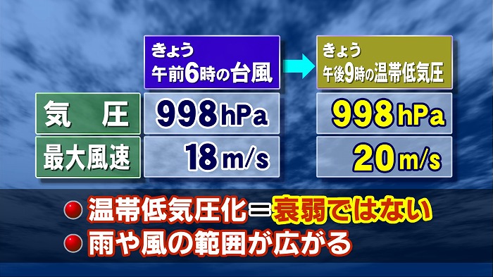 温帯低気圧の誤解と予想位置と次の台風 東海テレビ ジョージの天気上々