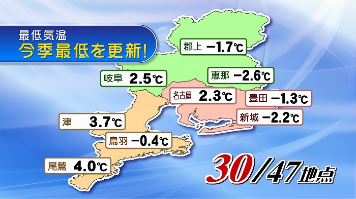 寒い朝 白川村の積雪 岐阜山間部の雪 前線と雨か雪か 10日先気温 東海テレビ ジョージの天気上々