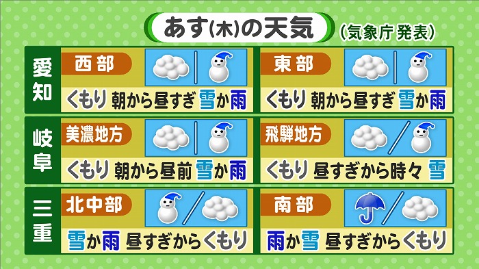 気象庁予報 Wni予報をメッシュ予報と予想気温で詳しく 東海テレビ ジョージの天気上々
