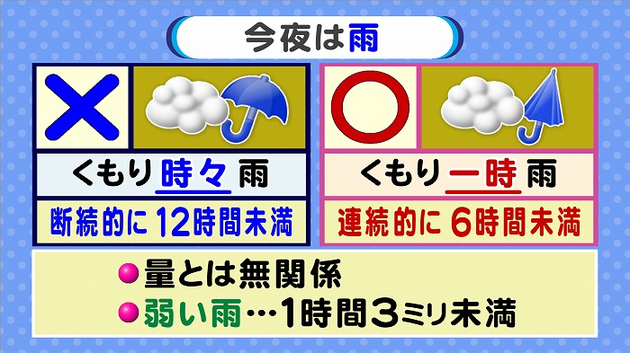 今夜の一時雨と明日の一時雪 東海テレビ ジョージの天気上々