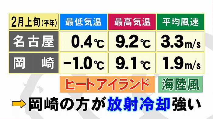 予報 岡崎 天気 愛知県岡崎市の天気