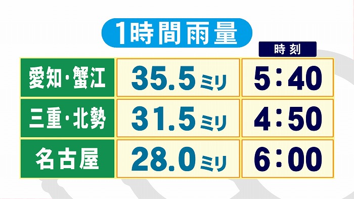 天気 1 ごと 福山 市 時間