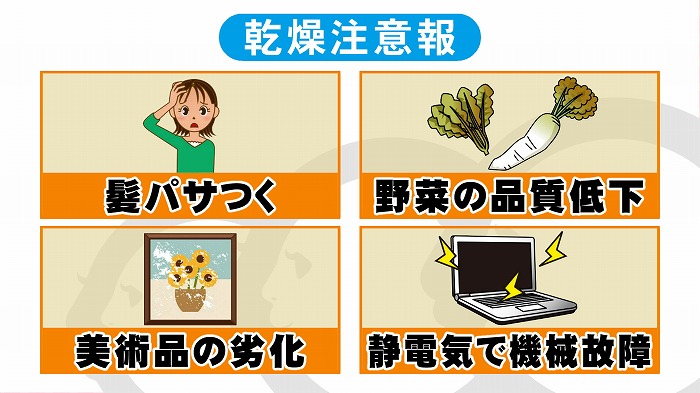 乾燥 注意 コピペ天気 東海テレビ ジョージの天気上々