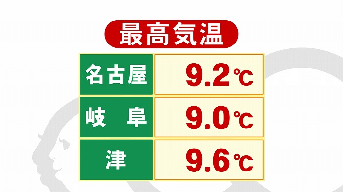 今年の天気の漢字 東海テレビ ジョージの天気上々