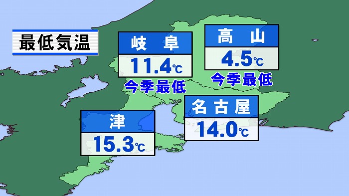 3連休までの気温と服装 東海テレビ ジョージの天気上々