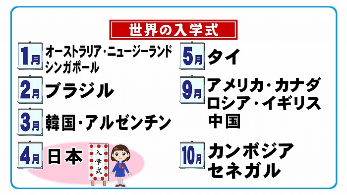 4月じゃなかった入学式 東海テレビ ジョージの天気上々