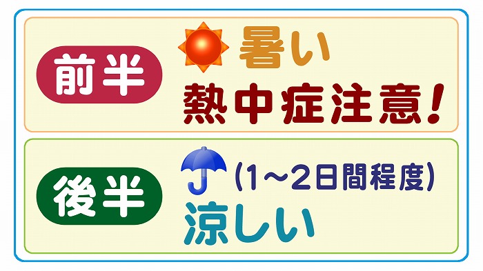 10 日間 予報 千葉 天気