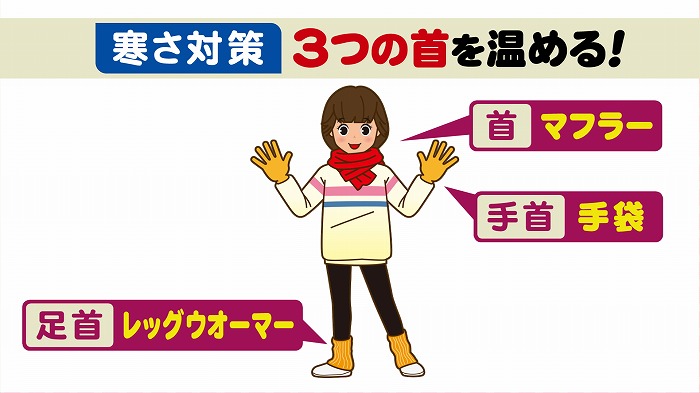 連休寒波の寒さ対策を 東海テレビ ジョージの天気上々