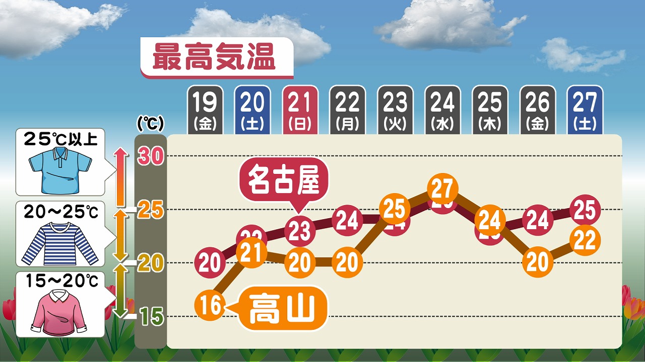 おせっかいな天気予報 セーター ニットおうち洗いのススメ 東海テレビ ジョージの天気上々