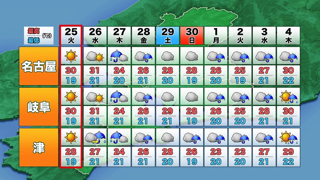 おせっかいな天気予報!今週後半 梅雨空戻る その前に準備を!|東海テレビ | ジョージの天気上々!