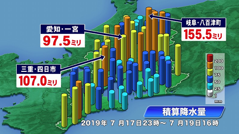 おせっかいな天気予報 おやつタウンがスゴイ 東海テレビ ジョージの天気上々