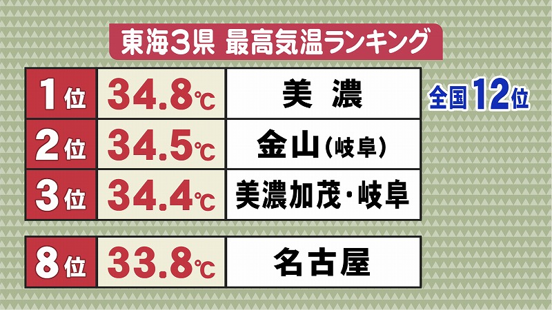 おせっかいな天気予報 夏休みの自由研究に雲を作ろう 東海テレビ