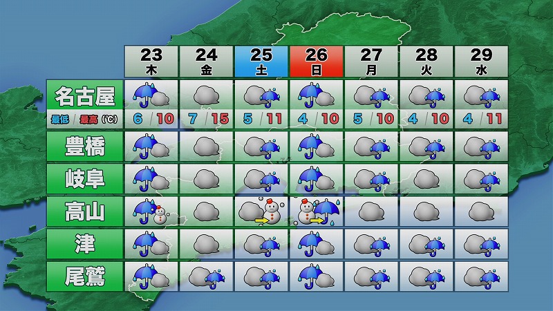 おせっかいな天気予報 寒中の長雨 東海テレビ ジョージの天気上々