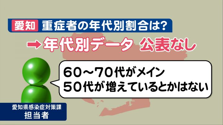 東京で入院患者が最多 コロナ50代問題 専門家 愛知でも起こり得る 懸念される接種状況と1 2週後 東海テレビnews