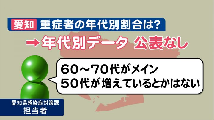 東京で入院患者が最多 コロナ50代問題 専門家 愛知でも起こり得る 懸念される接種状況と1 2週後 東海テレビnews 東京で入院患者が最多 コロナ50代問題 専門家 愛知でも起こり得る 懸念される接種状況と1 2週後 東海テレビnews