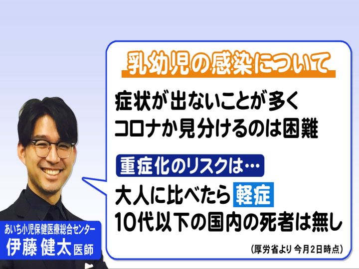 重症化リスクゼロではない 乳幼児の新型コロナ感染 専門家 無症状多く見分け困難 大人が対策徹底を 東海テレビnews