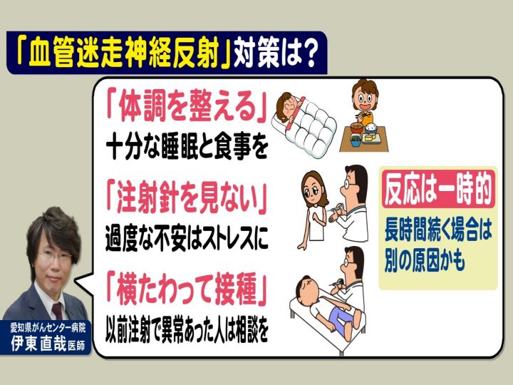 ワクチン接種直後に気を失うケースも 血管迷走神経反射 を防ぐには 専門家に聞いた 3つの対策 東海テレビnews