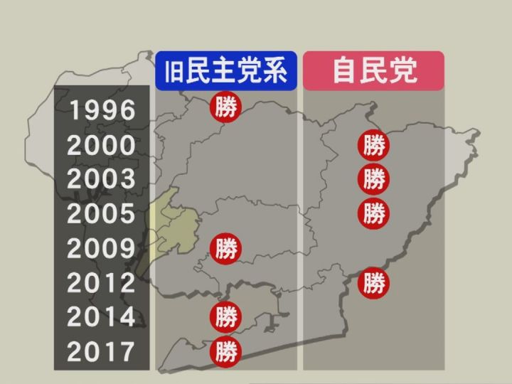 何党 より 何をして頂けるのか 全トショックで労組票どこへ 激戦の愛知13区 共闘 への抵抗感も 東海テレビnews