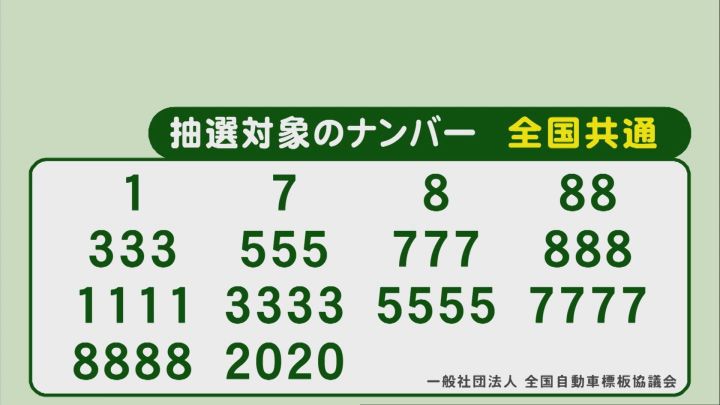 街で探してみたら確かに走ってる 車の希望ナンバー 358 なぜ名古屋だけ 抽選 になるほど人気なのか 東海テレビnews