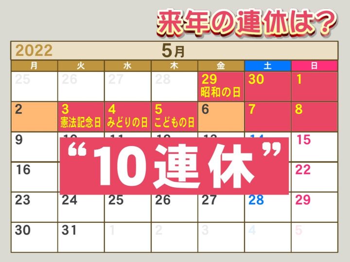 【ゴールデンイヤー】来年のカレンダーがスゴい…3連休7回,GWは飛び石で最大10連休,さらに“4連休チャンス”も2回発生