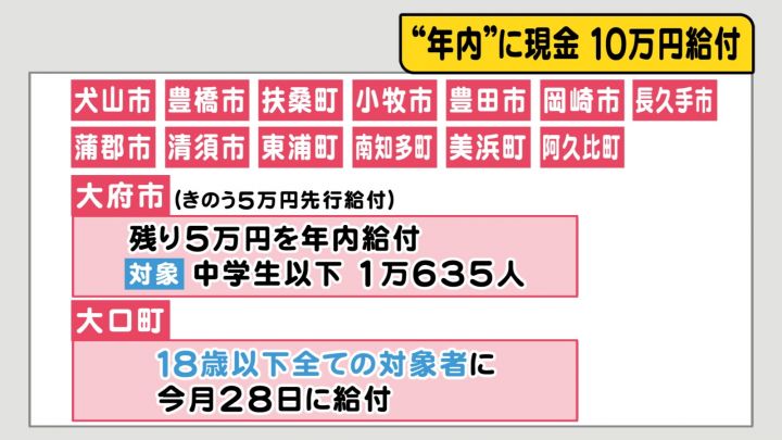 10万円未満の自転車の焼却